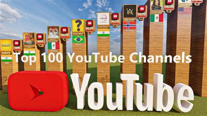 Top 100 Youtube channels - El Salvador